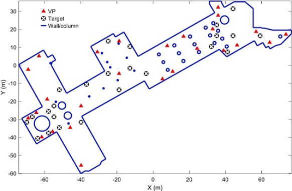 Mobile Mapping Network Design for Indoor Scanning